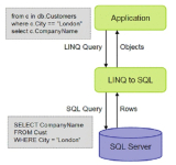 Thêm xóa sửa trong LINQ to SQL